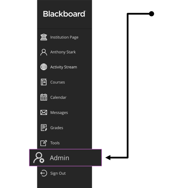 how-to-gain-access-anthology